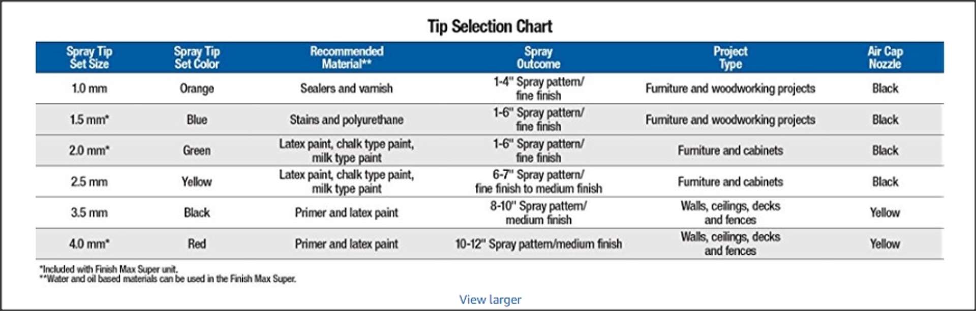 HomeRight C800971 Super Finish Max